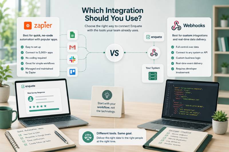 Zapier of webhooks: welke Enquete-integratie moet je gebruiken?