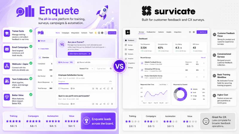 Survicate Alternatief - Enquete.com