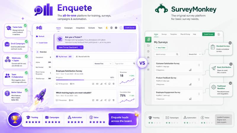 SurveyMonkey-Alternative: Enquete.com